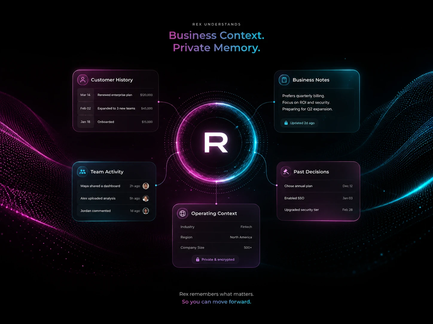 Rex connecting customer history, business notes, team activity, operating context, and past decisions into private business memory.