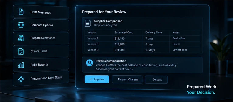 Concept illustration of prepared messages, supplier comparisons, recommendations, and owner review controls.